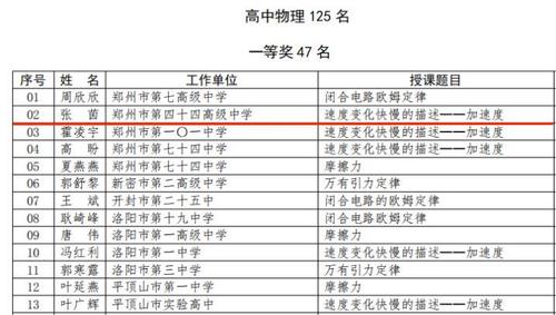 3张茵老师榜上有名 3张茵老师榜上有名